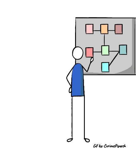 Curiouspiyuesh Piyueshmodi